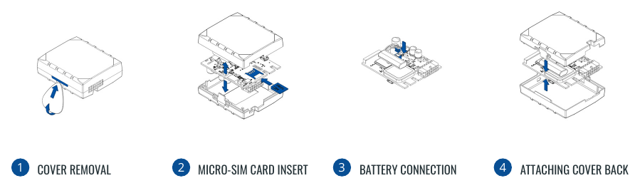 DM15-4G setup: remove the cover, insert the Micro-SIM card, connect the battery, attach the cover