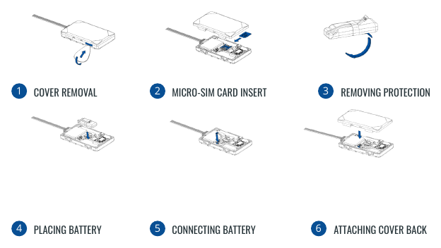 DM92-4G setup: remove the cover, insert the Micro-SIM card, place and connect the battery, attach the cover