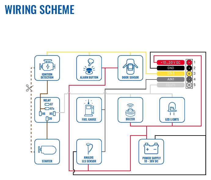 DM92-4G wiring scheme: power + DIN1/AIN1/DOUT1 to ignition, sensors, relay, buzzer, LEDs